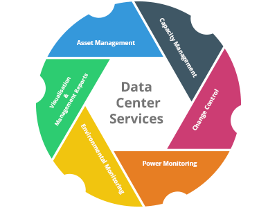 Network & IT Security